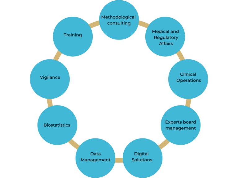 Clinact - MultiHealth Group